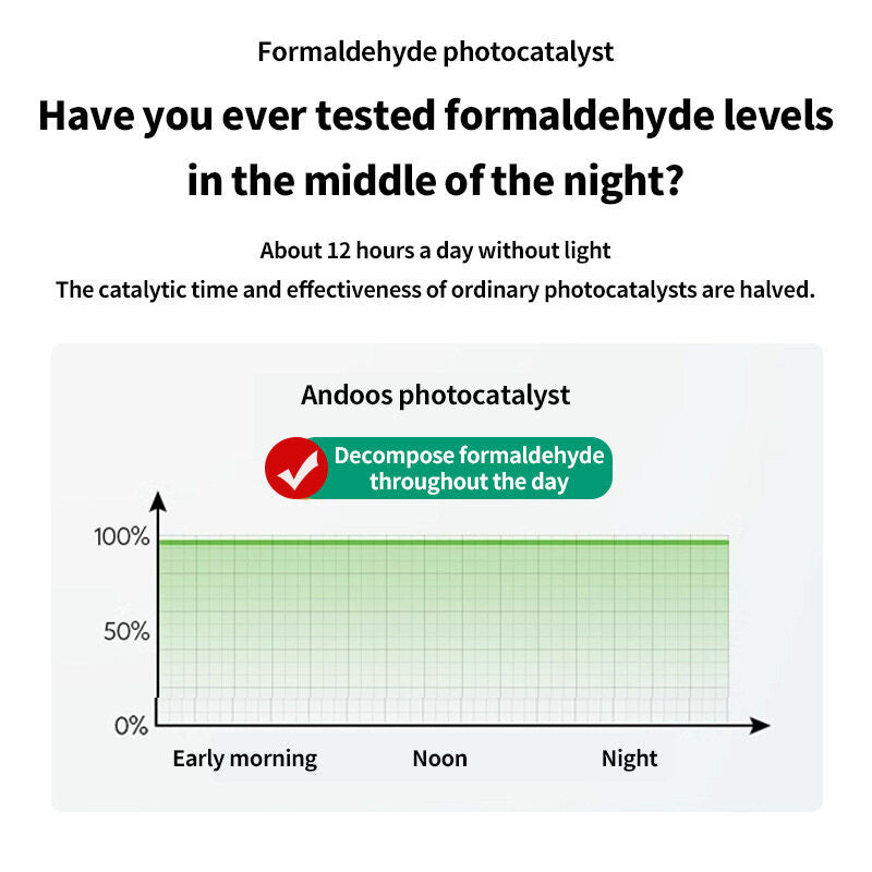 (HOME+) Formaldehyde remover New house Household air purification Formaldehyde spray odor removal Strong purification